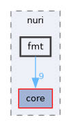 include/nuri/fmt