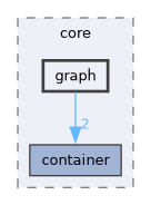 include/nuri/core/graph