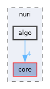 include/nuri/algo