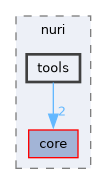 include/nuri/tools
